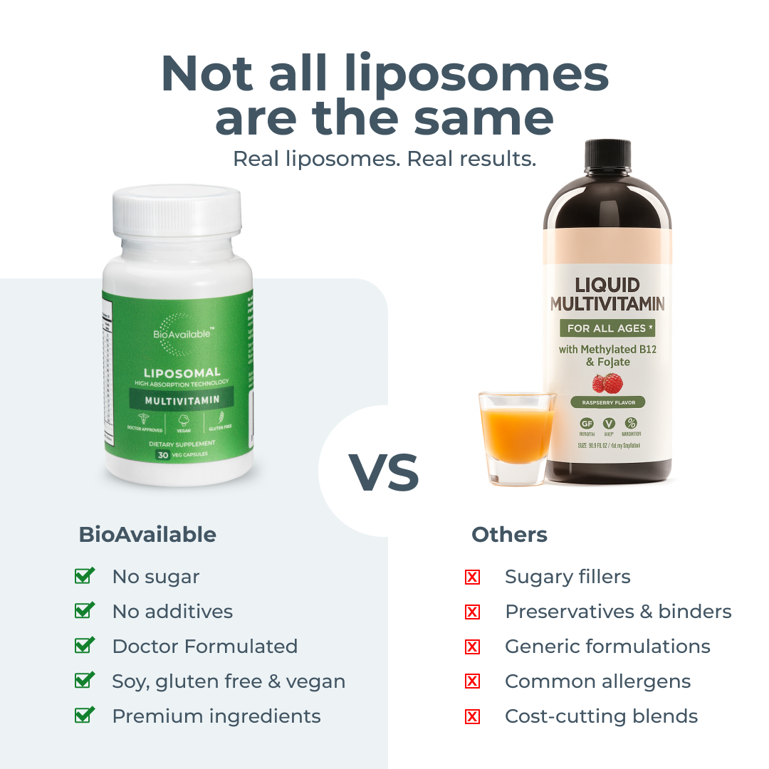 BioAvailable™ Liposomal MultiVitamin