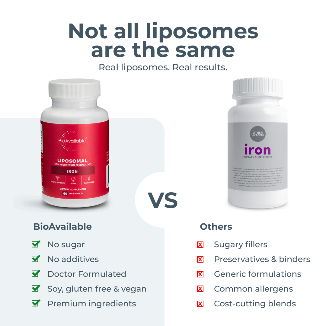 BioAvailable™ Liposomal Iron