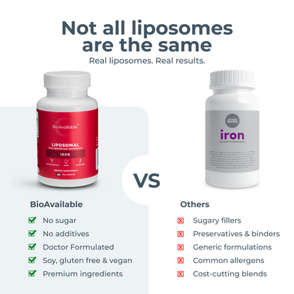 BioAvailable™ Liposomal Iron