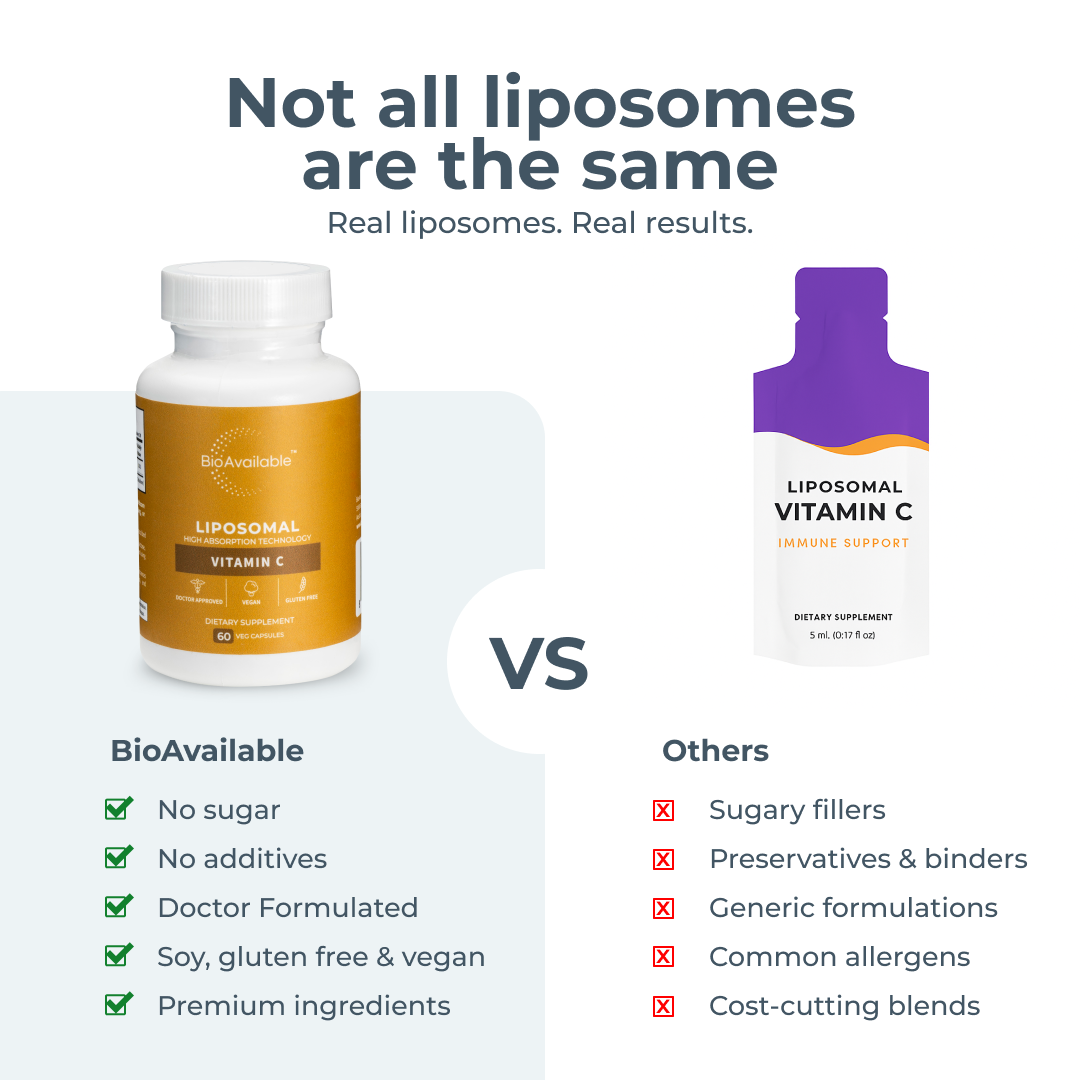BioAvailable™ Liposomal Vitamin C