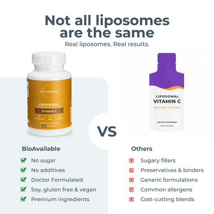 BioAvailable™ Liposomal Vitamin C